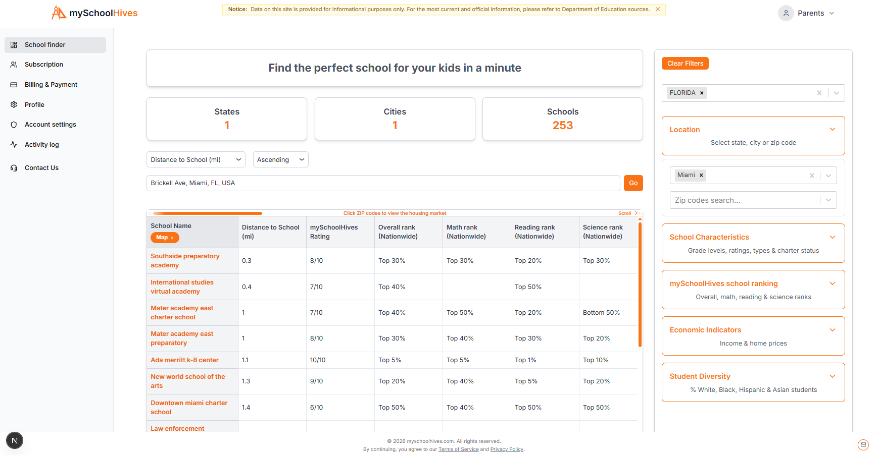 MySchoolHives map view showing nearby schools and ratings